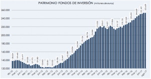 inversión financiar empresas industriales
