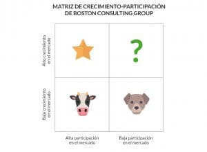 matriz boston consulting group